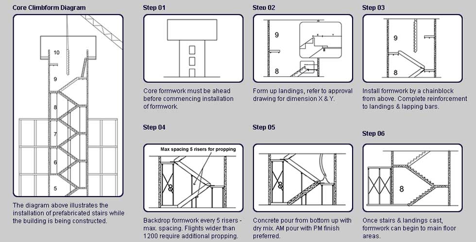 Stairform Pty Ltd