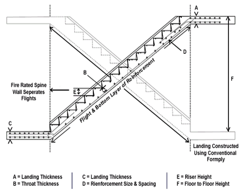 Stairform Pty Ltd